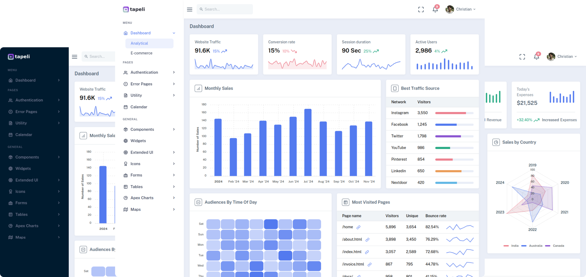 Denga Retail dashboard